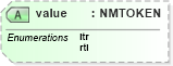 XSD Diagram of value in schema schematron1-5_xsd (Open Applications Group (OAGIS))