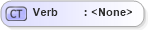 XSD Diagram of Verb in schema verbbase_xsd (Open Applications Group (OAGIS))