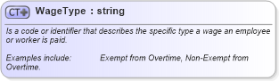 XSD Diagram of WageType in schema fields_xsd (Open Applications Group (OAGIS))