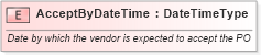 XSD Diagram of AcceptByDateTime in schema fields_xsd (Open Applications Group (OAGIS))