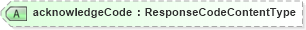 XSD Diagram of acknowledgeCode in schema meta_xsd (Open Applications Group (OAGIS))
