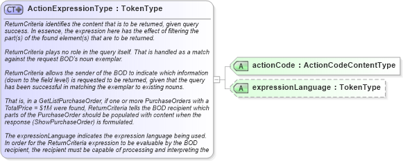 XSD Diagram of ActionExpressionType in schema meta_xsd (Open Applications Group (OAGIS))