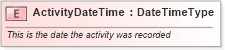 XSD Diagram of ActivityDateTime in schema fields_xsd (Open Applications Group (OAGIS))
