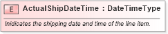 XSD Diagram of ActualShipDateTime in schema fields_xsd (Open Applications Group (OAGIS))