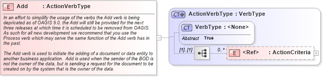 XSD Diagram of Add in schema meta_xsd (Open Applications Group (OAGIS))