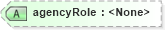 XSD Diagram of agencyRole in schema components_xsd (Open Applications Group (OAGIS))