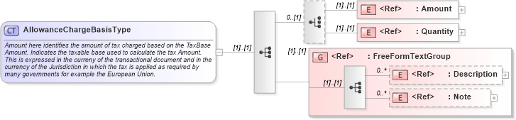 XSD Diagram of AllowanceChargeBasisType in schema components_xsd (Open Applications Group (OAGIS))