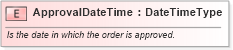 XSD Diagram of ApprovalDateTime in schema fields_xsd (Open Applications Group (OAGIS))
