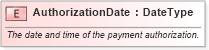XSD Diagram of AuthorizationDate in schema fields_xsd (Open Applications Group (OAGIS))