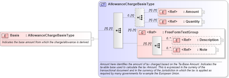 XSD Diagram of Basis in schema components_xsd (Open Applications Group (OAGIS))