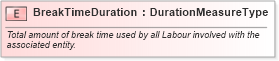 XSD Diagram of BreakTimeDuration in schema fields_xsd (Open Applications Group (OAGIS))