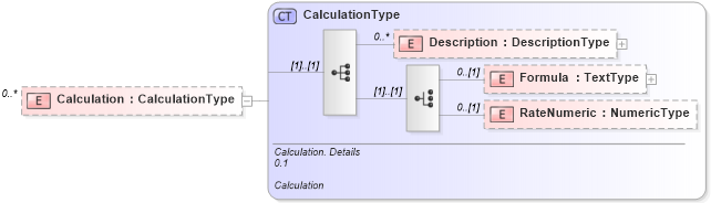 XSD Diagram of Calculation in schema reusableaggregatebusinessinformationentity_xsd (Open Applications Group (OAGIS))