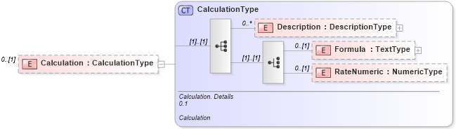 XSD Diagram of Calculation in schema reusableaggregatebusinessinformationentity_xsd (Open Applications Group (OAGIS))