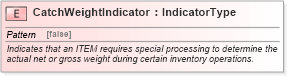 XSD Diagram of CatchWeightIndicator in schema fields_xsd (Open Applications Group (OAGIS))
