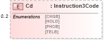 XSD Diagram of Cd in schema pain_001_001_01_xsd (Open Applications Group (OAGIS))