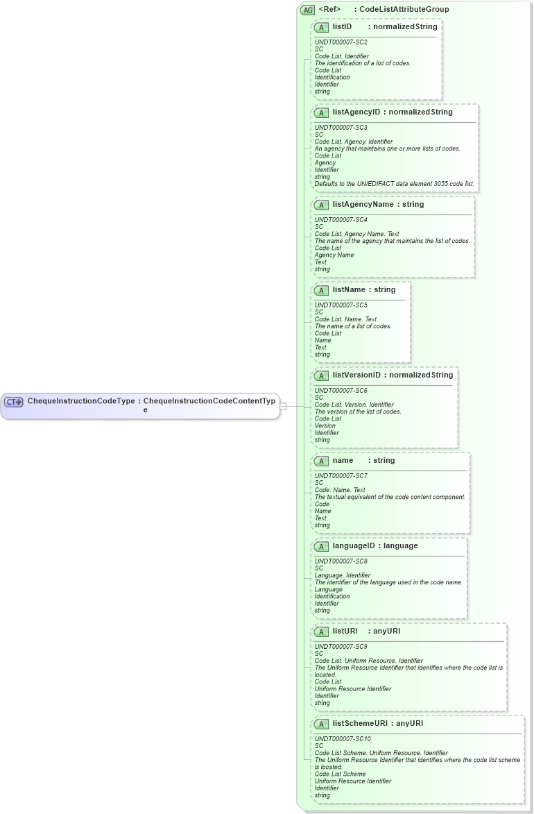 XSD Diagram of ChequeInstructionCodeType in schema fields_xsd (Open Applications Group (OAGIS))