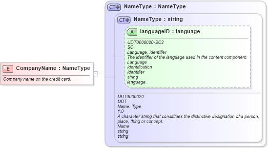 XSD Diagram of CompanyName in schema fields_xsd (Open Applications Group (OAGIS))