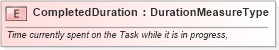 XSD Diagram of CompletedDuration in schema fields_xsd (Open Applications Group (OAGIS))