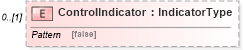XSD Diagram of ControlIndicator in schema reusableaggregatebusinessinformationentity_xsd (Open Applications Group (OAGIS))