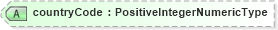 XSD Diagram of countryCode in schema components_xsd (Open Applications Group (OAGIS))