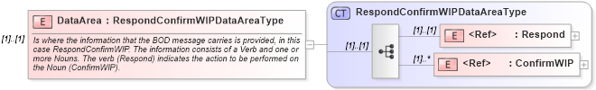XSD Diagram of DataArea in schema respondconfirmwip_xsd (Open Applications Group (OAGIS))