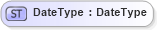 XSD Diagram of DateType in schema fields_xsd (Open Applications Group (OAGIS))