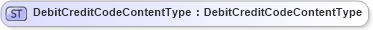 XSD Diagram of DebitCreditCodeContentType in schema fields_xsd (Open Applications Group (OAGIS))