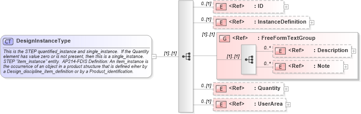 XSD Diagram of DesignInstanceType in schema engineeringworkdocument_xsd (Open Applications Group (OAGIS))