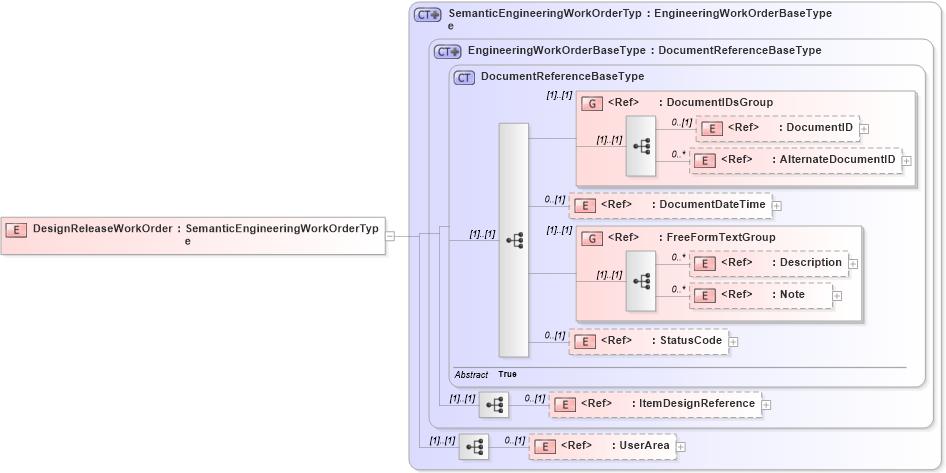 XSD Diagram of DesignReleaseWorkOrder in schema engineeringworkdocument_xsd (Open Applications Group (OAGIS))