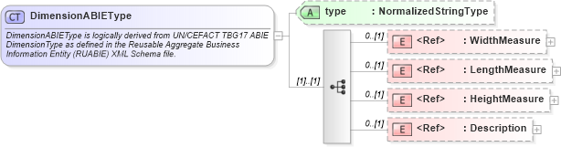XSD Diagram of DimensionABIEType in schema components_xsd (Open Applications Group (OAGIS))
