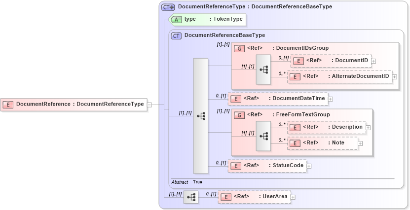 XSD Diagram of DocumentReference in schema components_xsd (Open Applications Group (OAGIS))