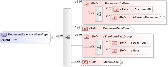 XSD Diagram of DocumentReferenceBaseType in schema components_xsd (Open Applications Group (OAGIS))