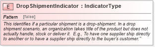 XSD Diagram of DropShipmentIndicator in schema fields_xsd (Open Applications Group (OAGIS))