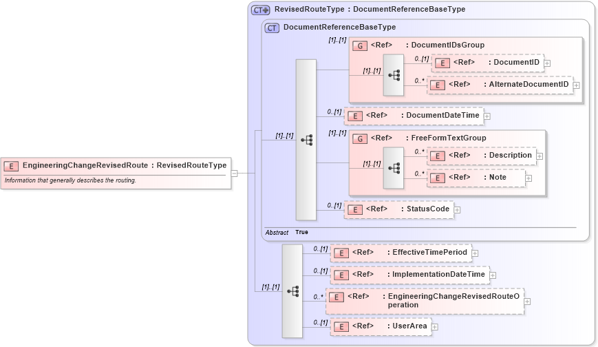 XSD Diagram of EngineeringChangeRevisedRoute in schema engineeringchangeorder_xsd (Open Applications Group (OAGIS))