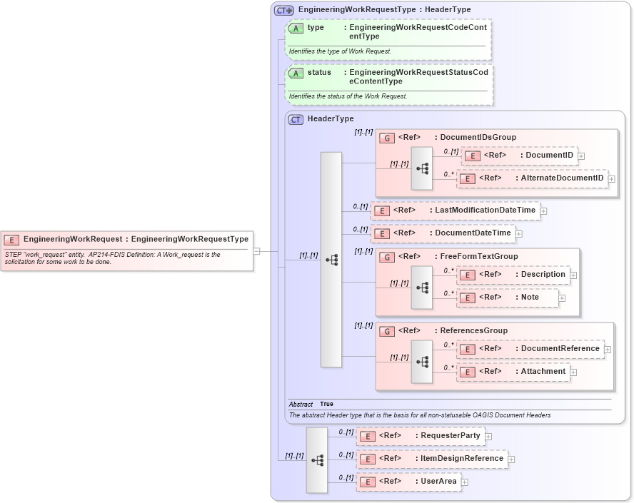 XSD Diagram of EngineeringWorkRequest in schema engineeringworkdocument_xsd (Open Applications Group (OAGIS))
