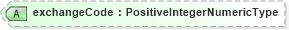 XSD Diagram of exchangeCode in schema components_xsd (Open Applications Group (OAGIS))