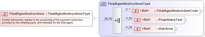 XSD Diagram of FinalAgentInstructions in schema components_xsd1 (Open Applications Group (OAGIS))