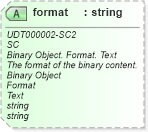 XSD Diagram of format in schema unqualifieddatatypes_xsd (Open Applications Group (OAGIS))