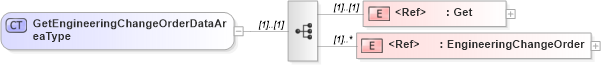 XSD Diagram of GetEngineeringChangeOrderDataAreaType in schema getengineeringchangeorder_xsd (Open Applications Group (OAGIS))