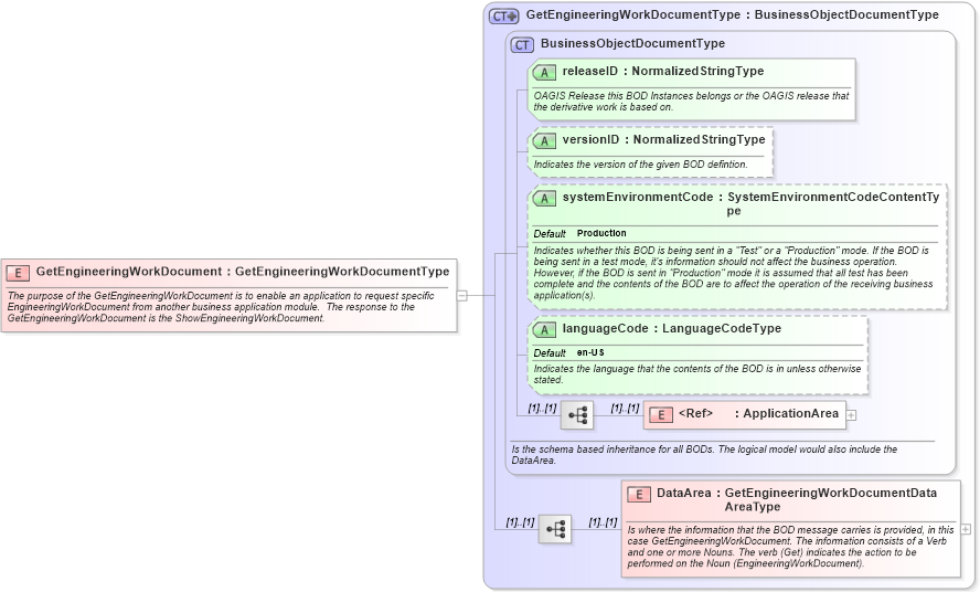 XSD Diagram of GetEngineeringWorkDocument in schema getengineeringworkdocument_xsd (Open Applications Group (OAGIS))