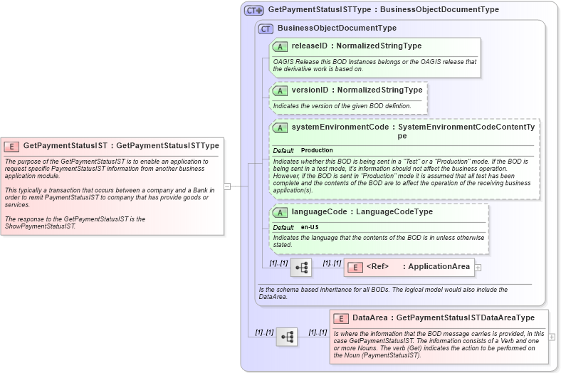 XSD Diagram of GetPaymentStatusIST in schema getpaymentstatusist_xsd (Open Applications Group (OAGIS))