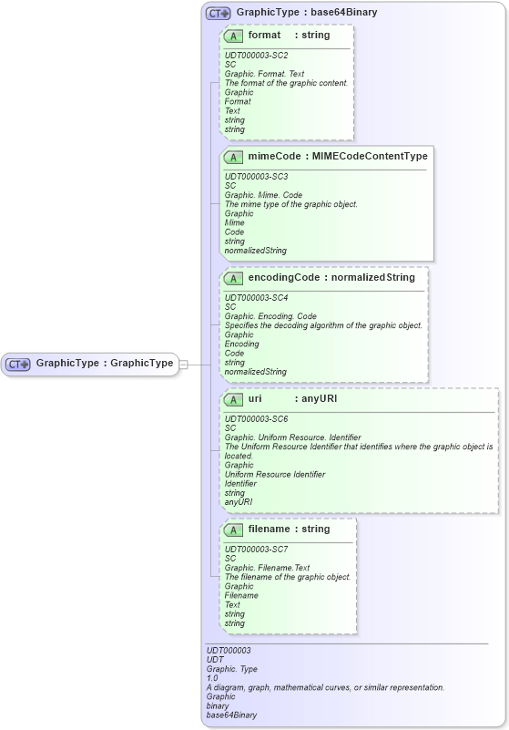 XSD Diagram of GraphicType in schema fields_xsd (Open Applications Group (OAGIS))