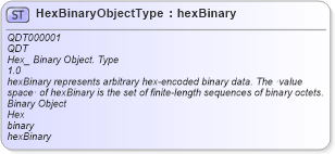 XSD Diagram of HexBinaryObjectType in schema qualifieddatatypes_xsd (Open Applications Group (OAGIS))