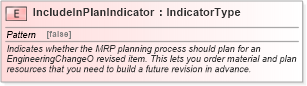 XSD Diagram of IncludeInPlanIndicator in schema fields_xsd (Open Applications Group (OAGIS))