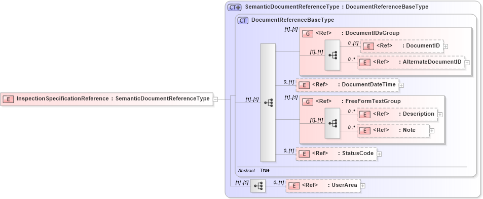 XSD Diagram of InspectionSpecificationReference in schema components_xsd (Open Applications Group (OAGIS))