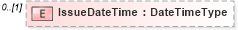 XSD Diagram of IssueDateTime in schema reusableaggregatebusinessinformationentity_xsd (Open Applications Group (OAGIS))