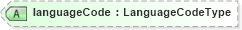 XSD Diagram of languageCode in schema components_xsd (Open Applications Group (OAGIS))