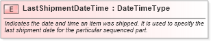 XSD Diagram of LastShipmentDateTime in schema fields_xsd (Open Applications Group (OAGIS))