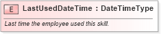 XSD Diagram of LastUsedDateTime in schema fields_xsd (Open Applications Group (OAGIS))