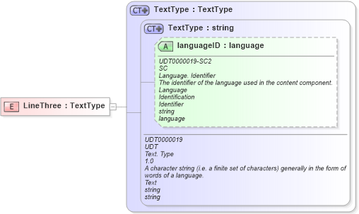 XSD Diagram of LineThree in schema fields_xsd (Open Applications Group (OAGIS))